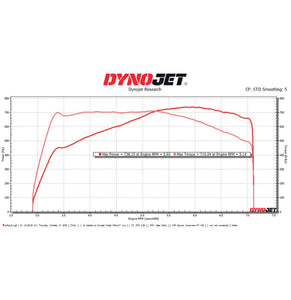 S58 CustomROM-V2 and REV2 CUSTOM TUNING BMW F97 F98 G80 G82 X3M X4M M3 M4 COMPETITION